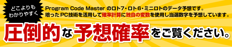 圧倒的な予想確率をご覧ください。