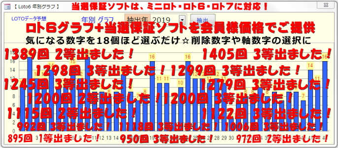 ロト7 予想 よく出る数字