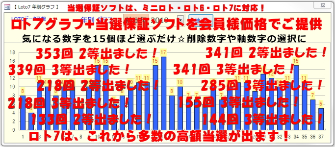 当選番号 ロト７