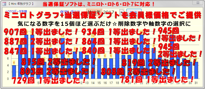 次回ミニロト予想