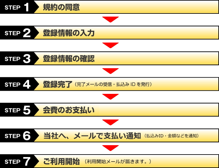 会員登録の流れ