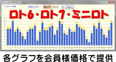 ロト予想グラフ